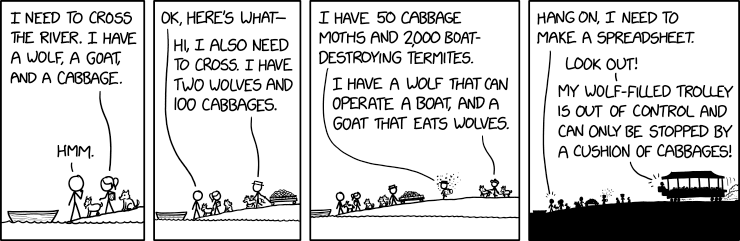 Coffee Break Cartoon XKCD