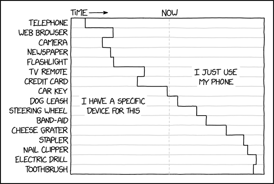 Coffee Break Cartoon XKCD