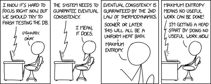 Coffee Break Cartoon XKCD