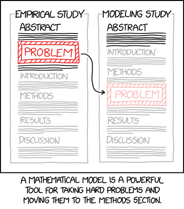 Coffee Break Cartoon XKCD