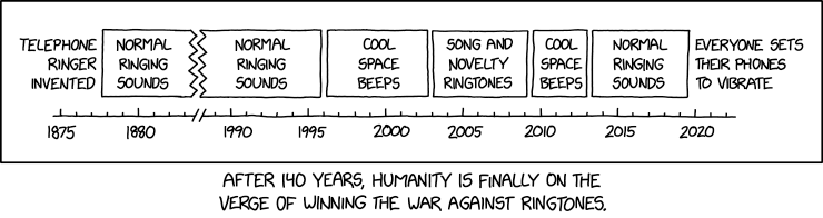 Coffee Break Cartoon XKCD