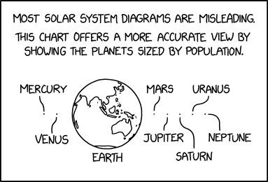 Coffee Break Cartoon XKCD
