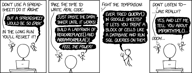 Coffee Break Cartoon XKCD