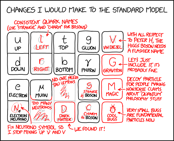 Coffee Break Cartoon XKCD