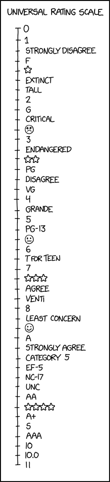 Coffee Break Cartoon XKCD